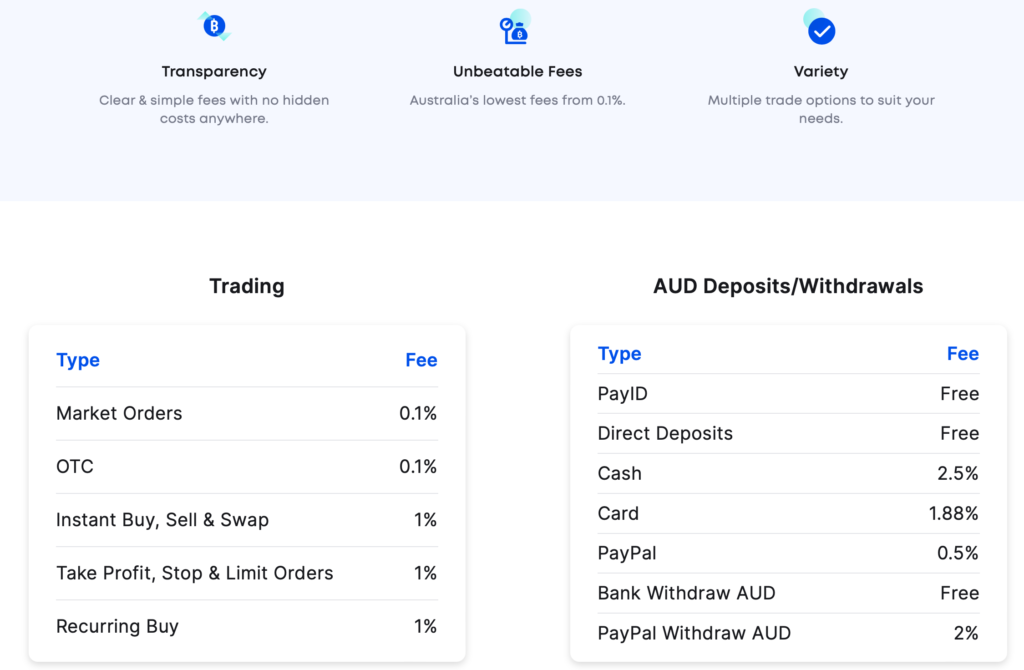 CoinSpot vs Swyftx: CoinSpot Fees