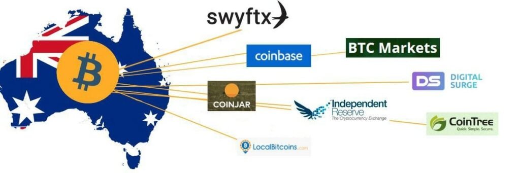 7 Crypto for Beginners Mistakes That Could Cost You Big: Variety of Exchanges